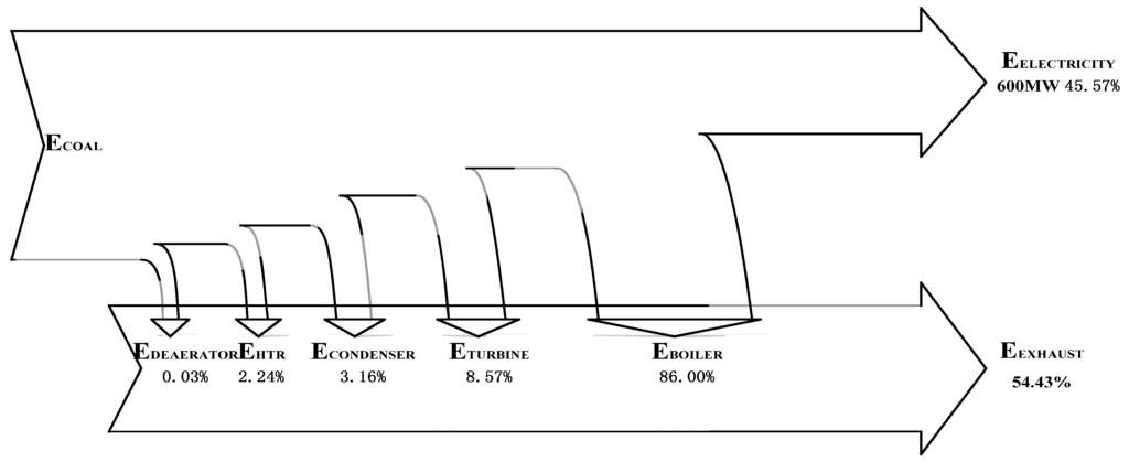 Entropy 15 01014 g004 1024
