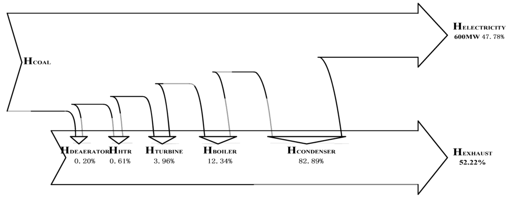 Entropy 15 01014 g005 1024