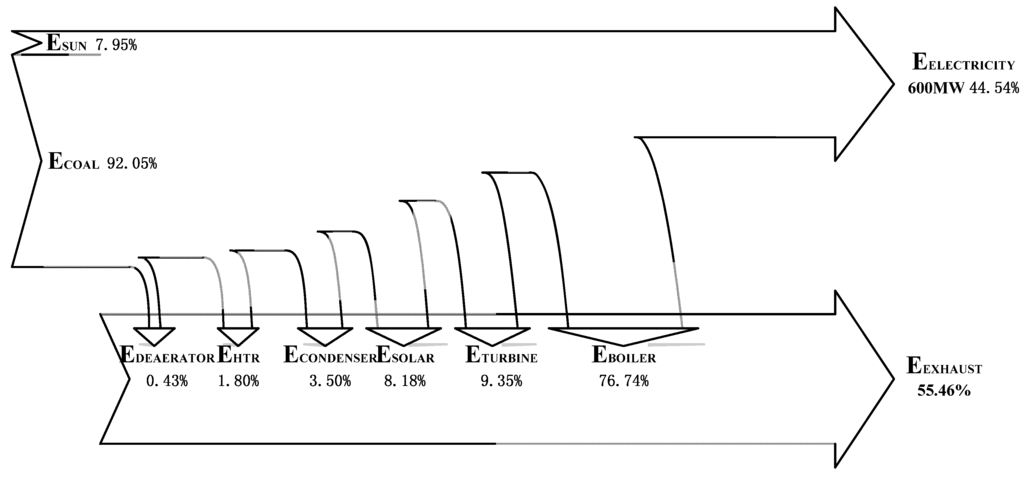 Entropy 15 01014 g006 1024