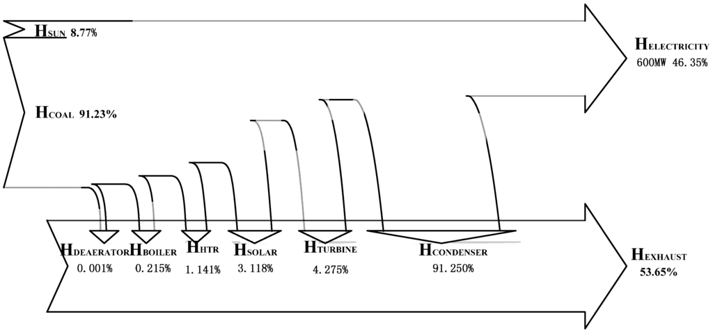 Entropy 15 01014 g007 1024