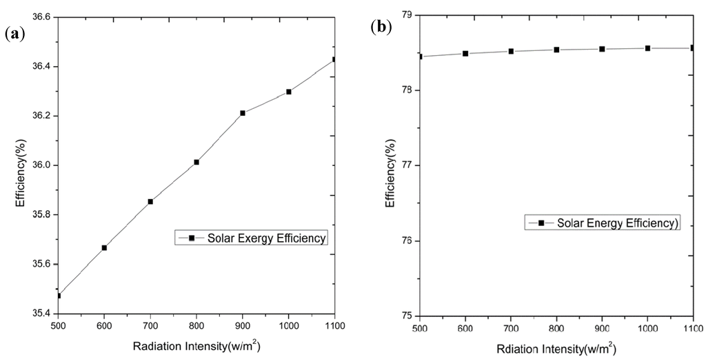 Entropy 15 01014 g009 1024