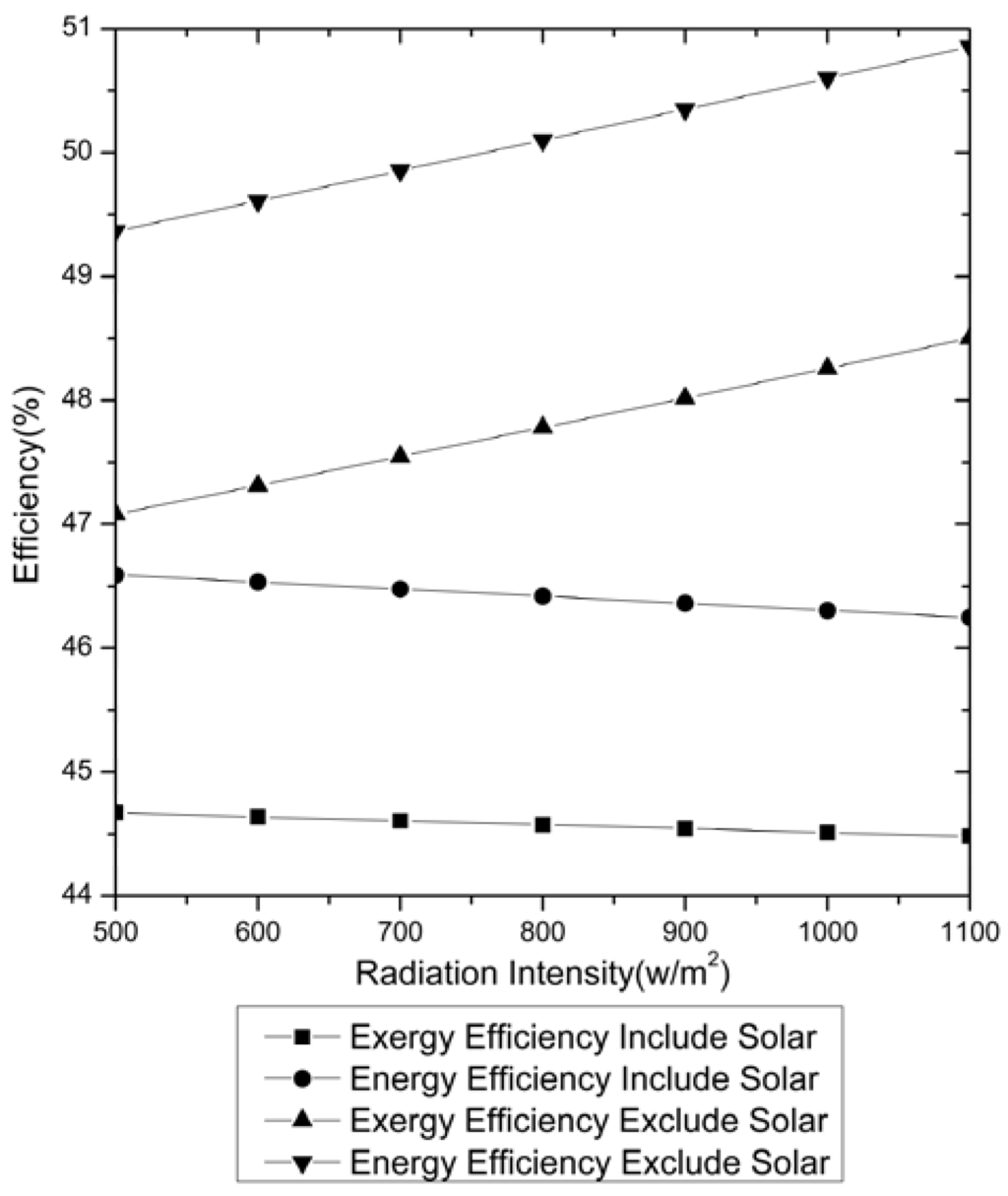 Entropy 15 01014 g010 1024
