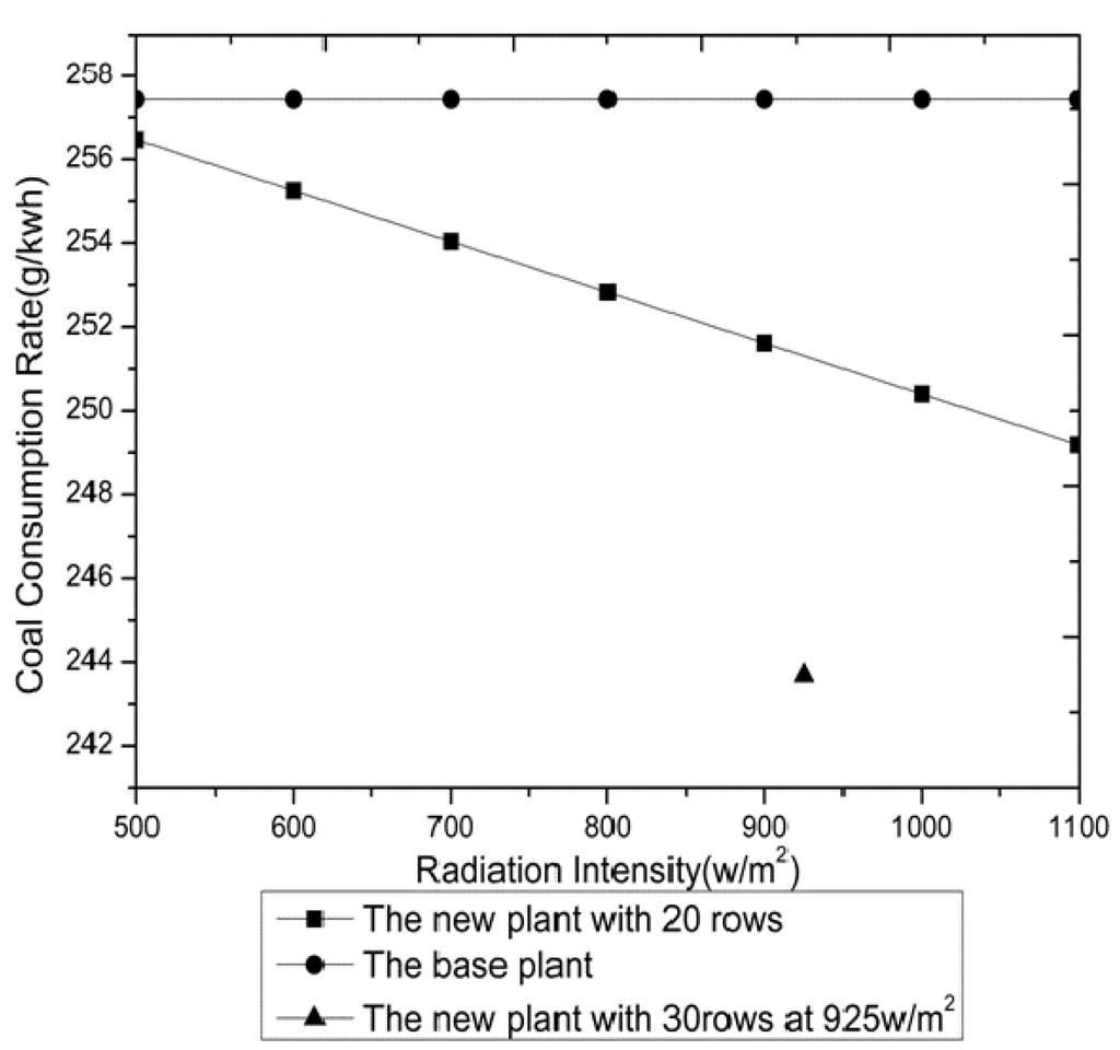 Entropy 15 01014 g011 1024