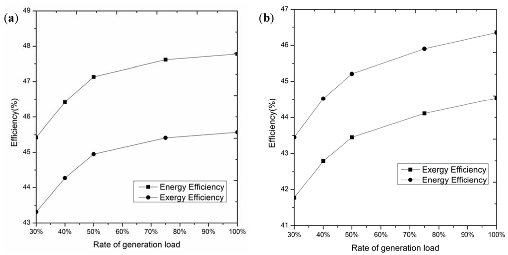 Entropy 15 01014 g012a 1024