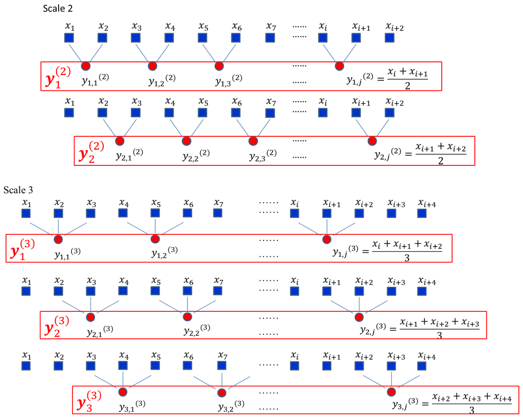 Entropy 15 01069 g003 1024