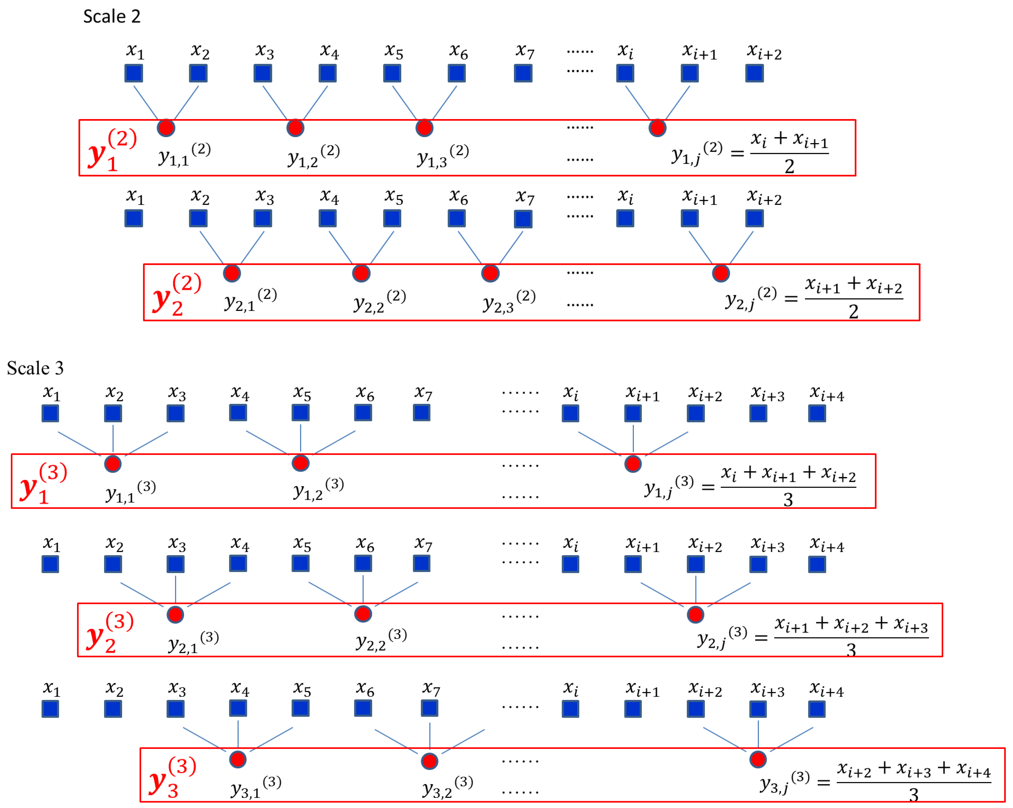 Entropy 15 01069 g003