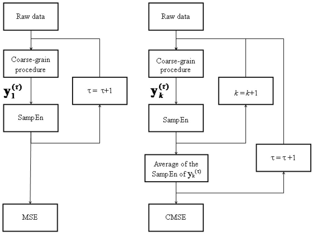 Entropy 15 01069 g004 1024