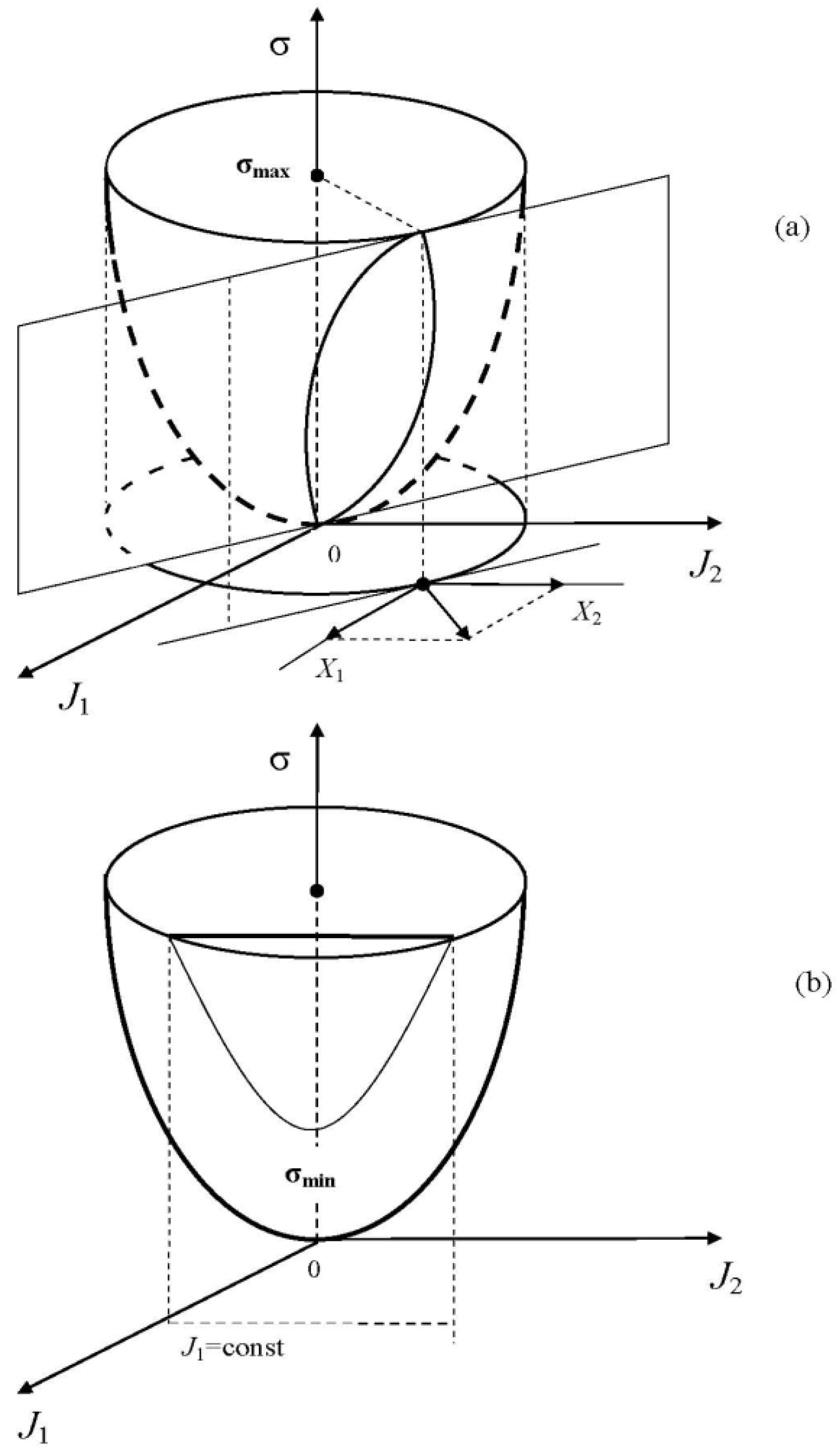 Entropy 15 01152 g002