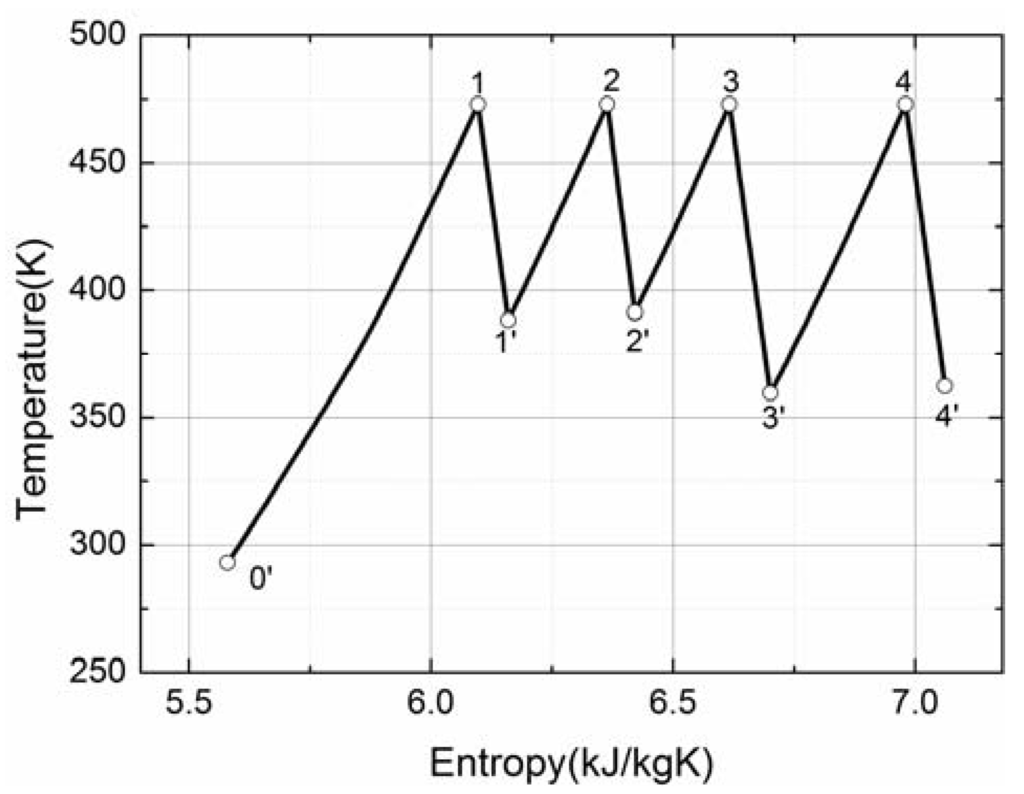 Entropy 15 01186 g002 1024