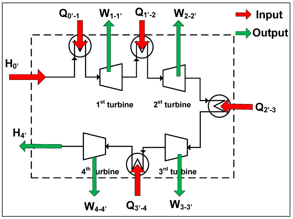 Entropy 15 01186 g003 1024