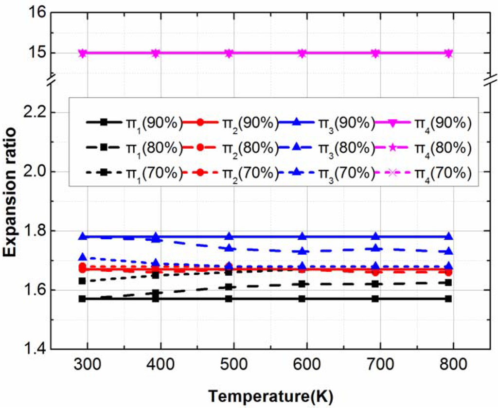 Entropy 15 01186 g006 1024