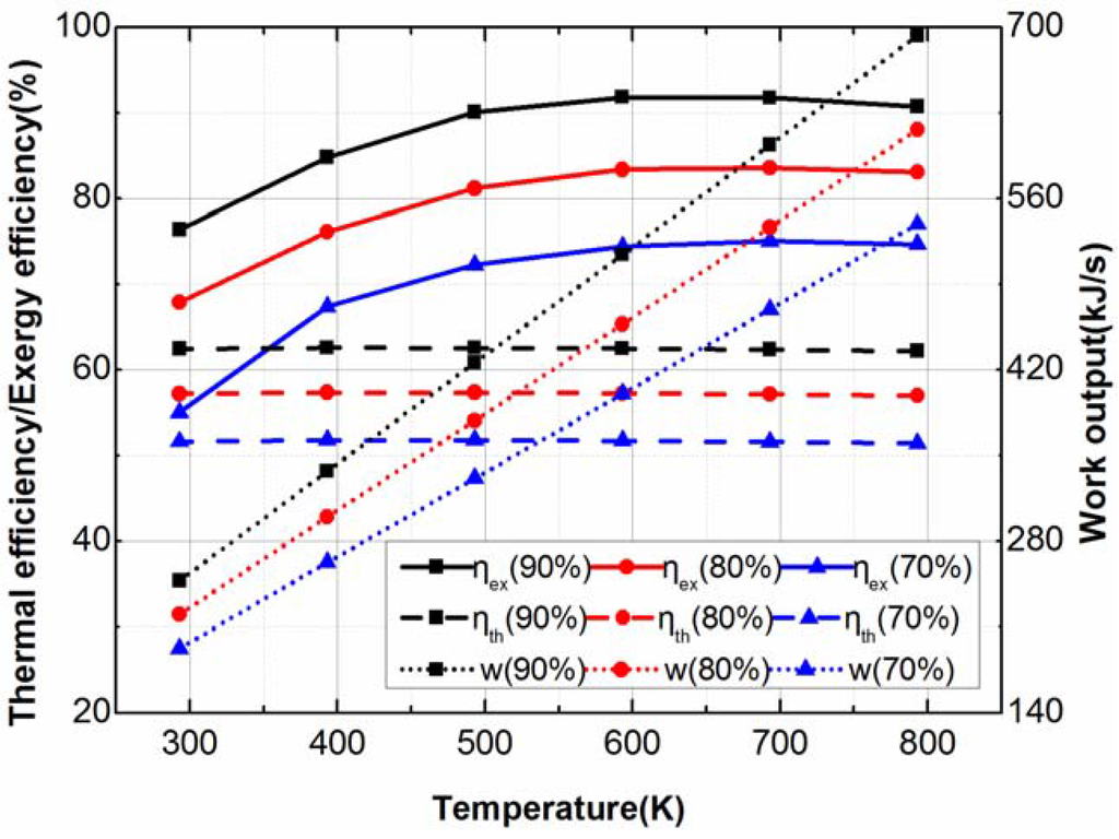 Entropy 15 01186 g007 1024