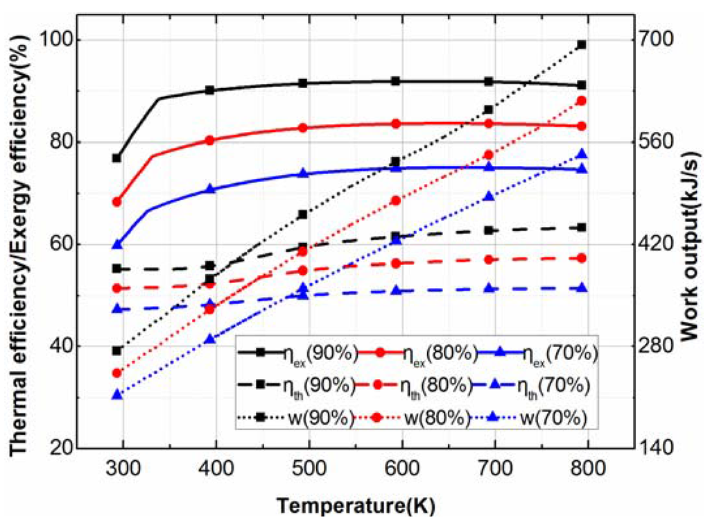 Entropy 15 01186 g009 1024