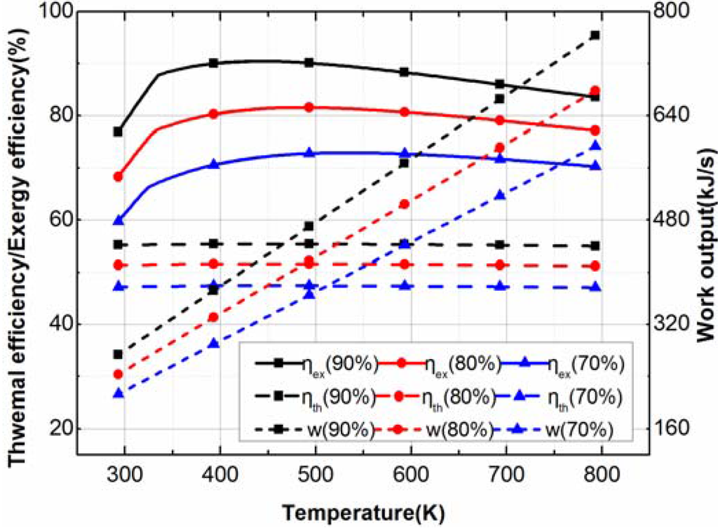 Entropy 15 01186 g011 1024