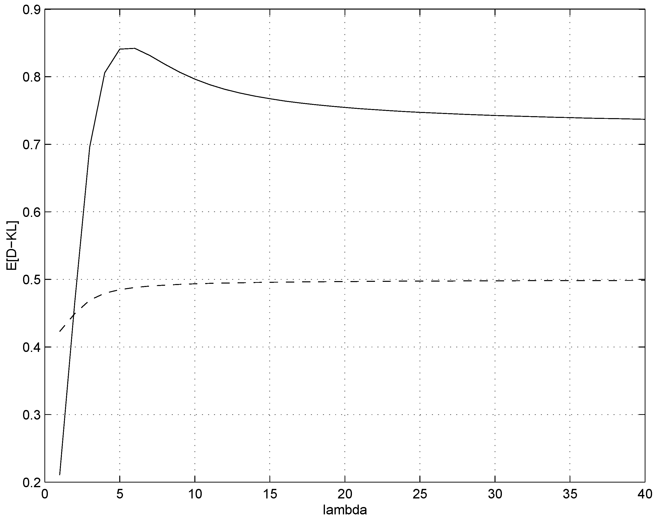 Entropy 15 01202 g001
