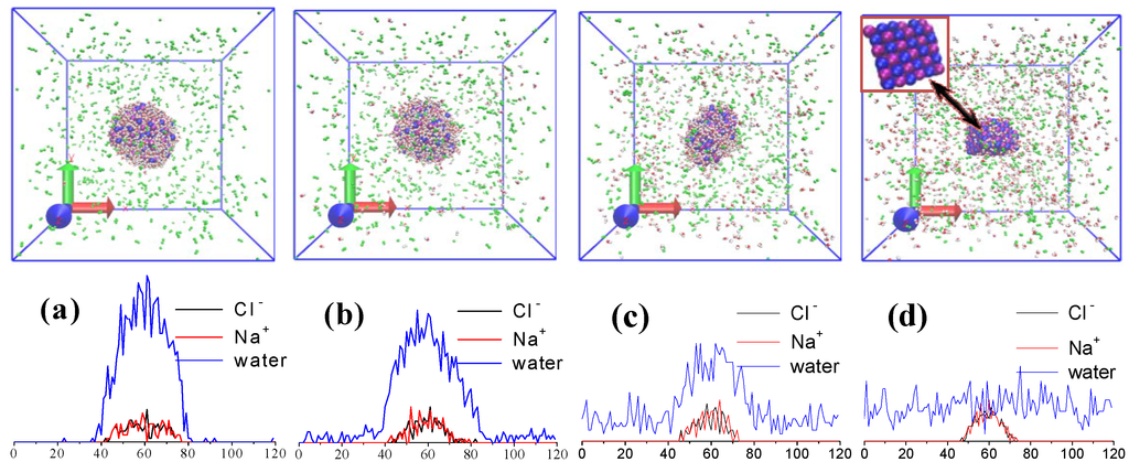 Entropy 15 01232 g002 1024