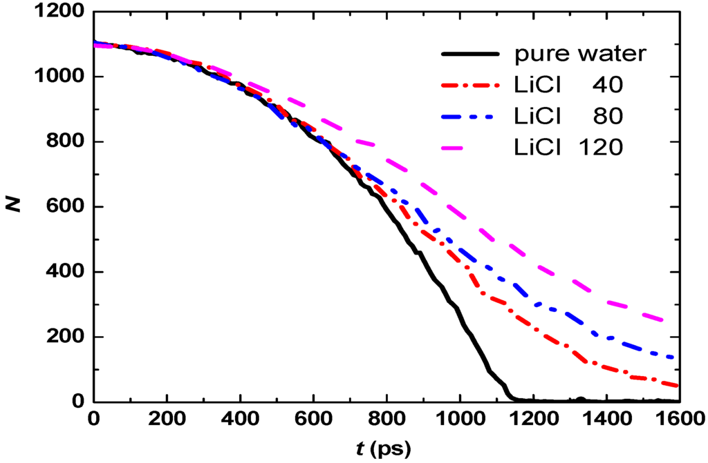 Entropy 15 01232 g003 1024