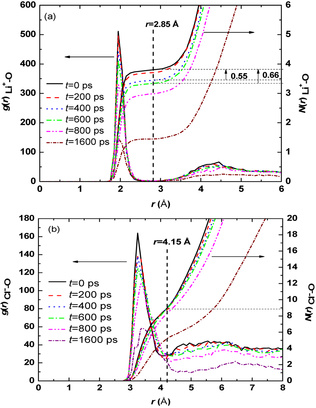 Entropy 15 01232 g004 1024