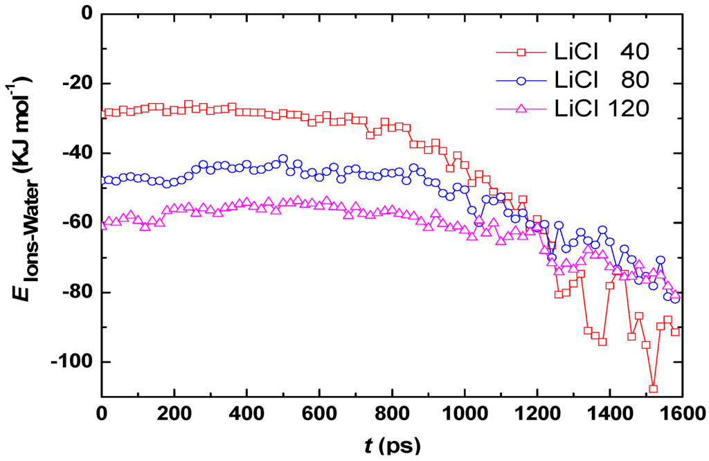 Entropy 15 01232 g005 1024
