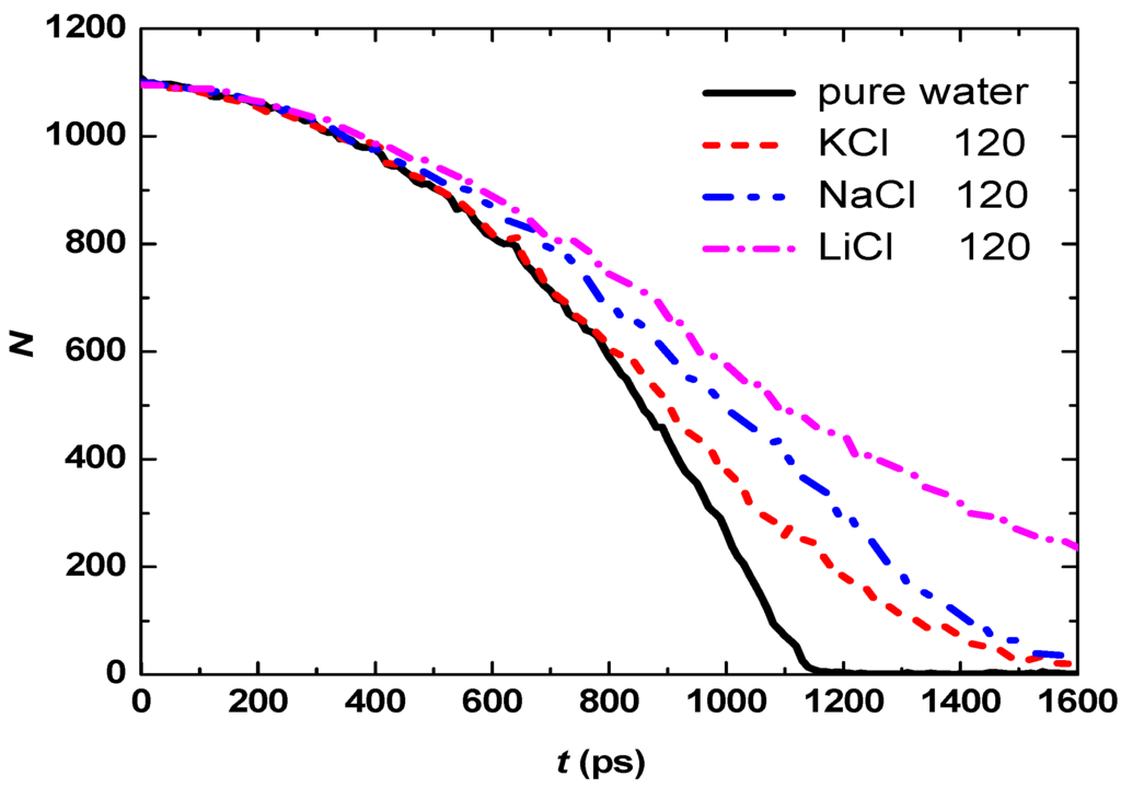 Entropy 15 01232 g006 1024