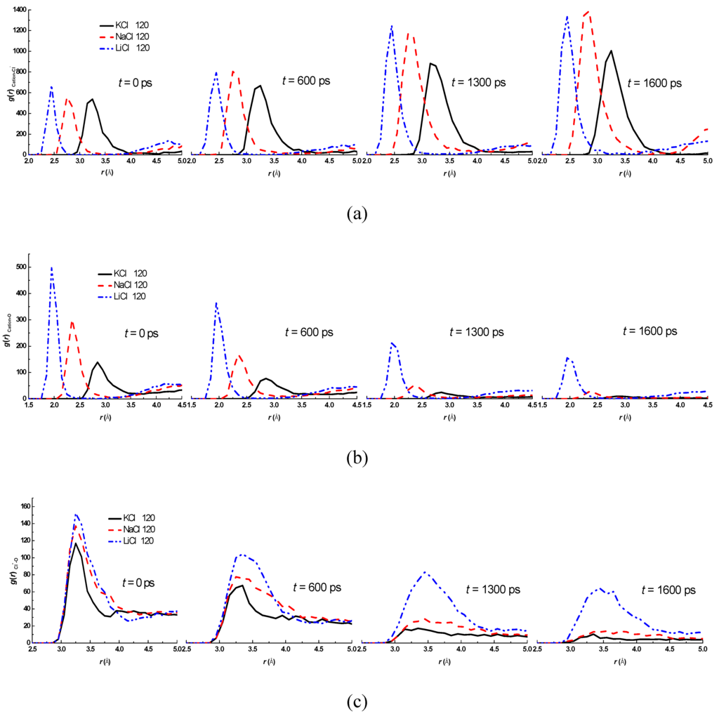 Entropy 15 01232 g008 1024