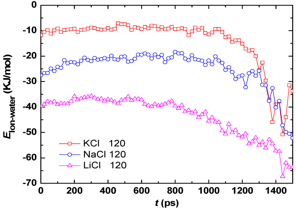 Entropy 15 01232 g009 1024