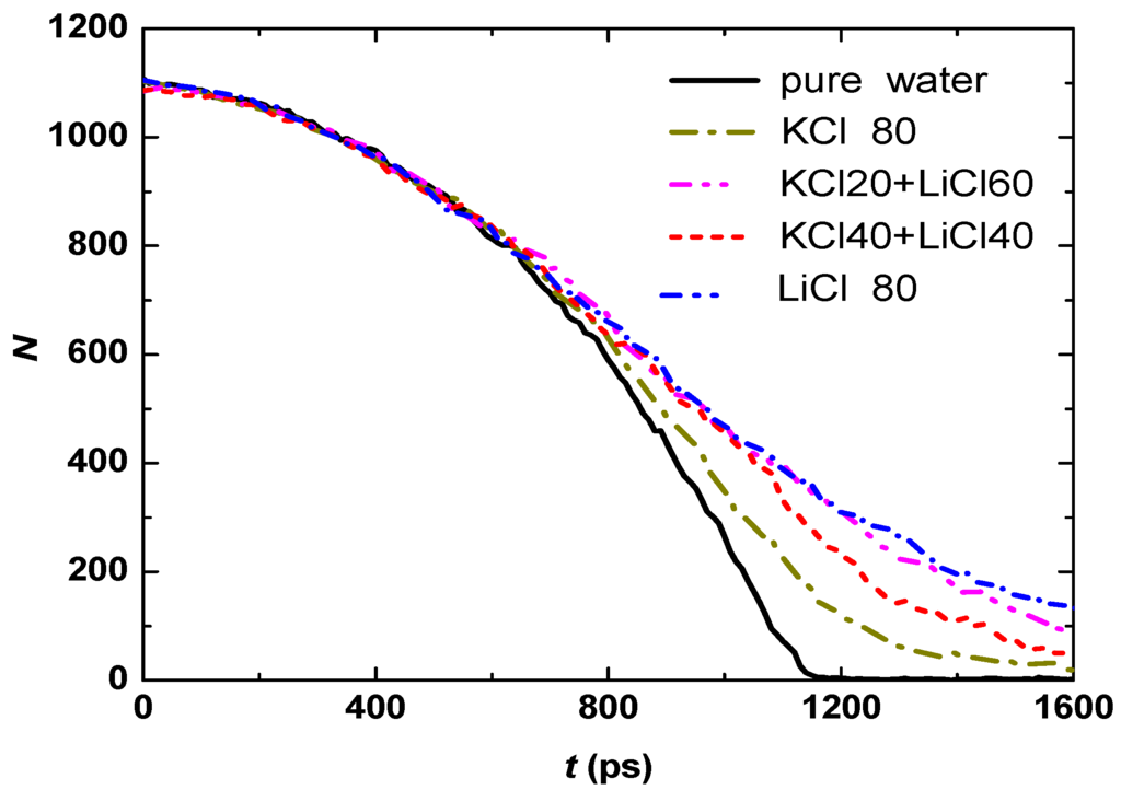 Entropy 15 01232 g010 1024