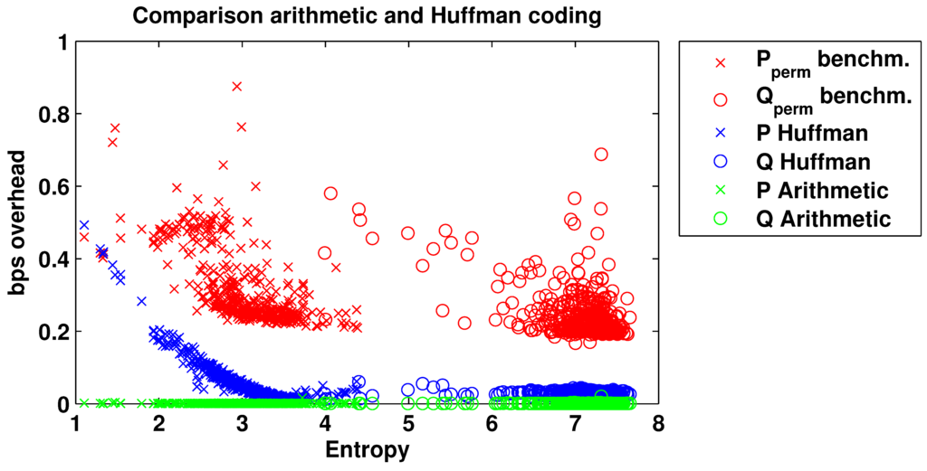 Entropy 15 01289 g001 1024
