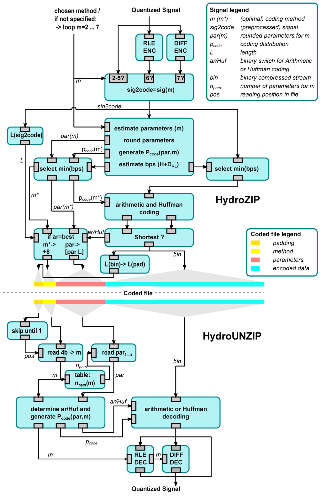 Entropy 15 01289 g002 1024