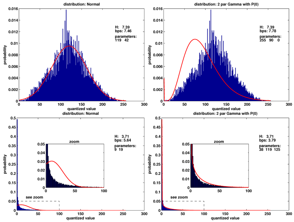 Entropy 15 01289 g003 1024
