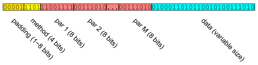 Entropy 15 01289 g005 1024