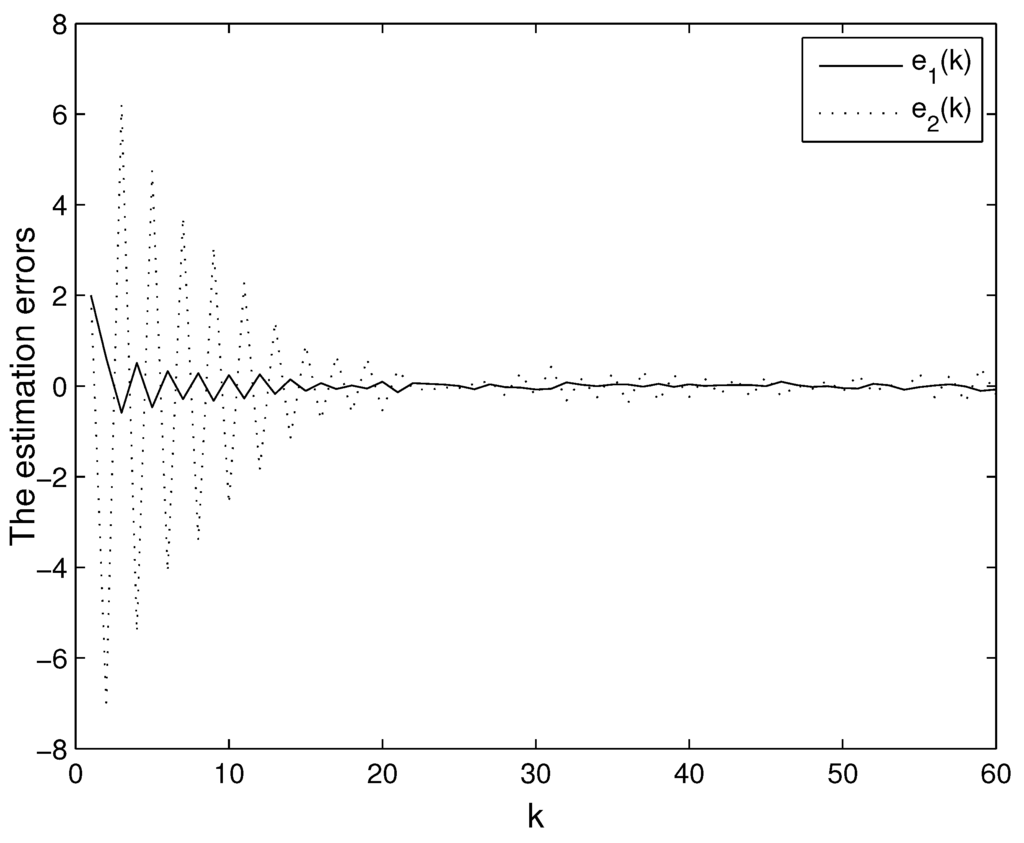 Entropy 15 01311 g001 1024