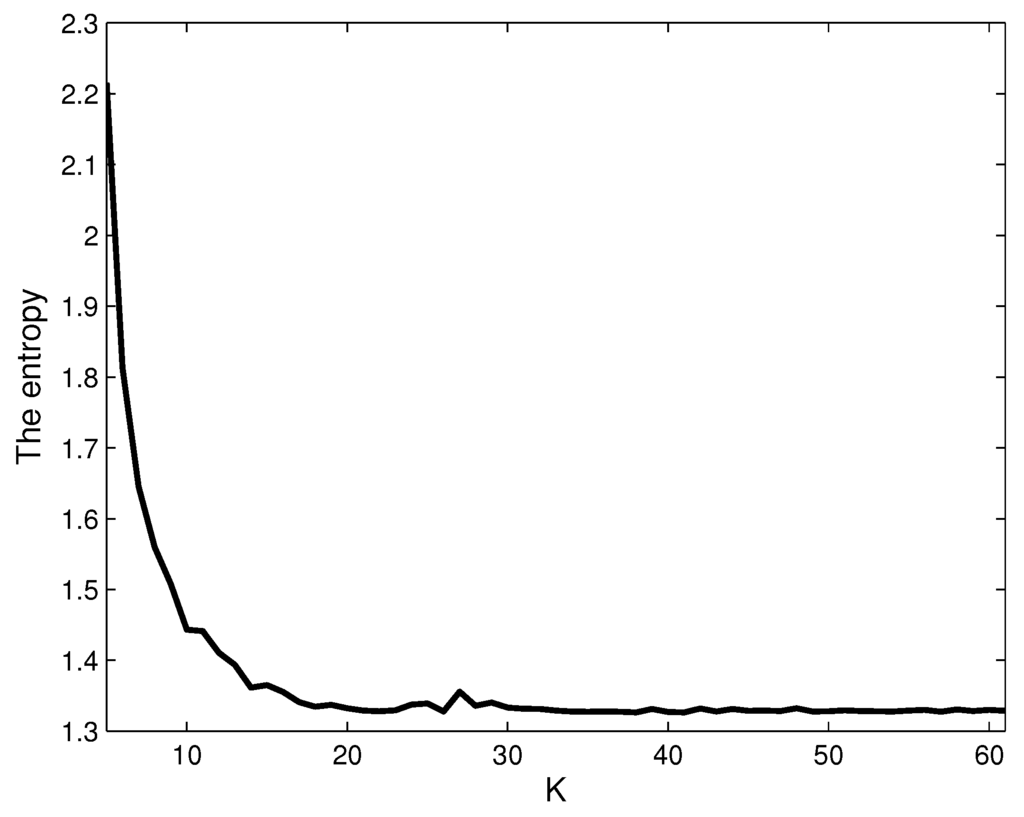 Entropy 15 01311 g002 1024