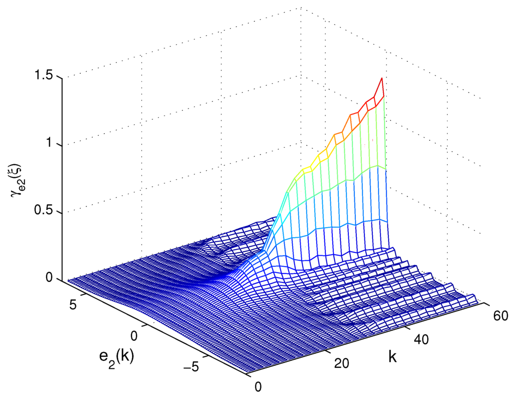 Entropy 15 01311 g004 1024