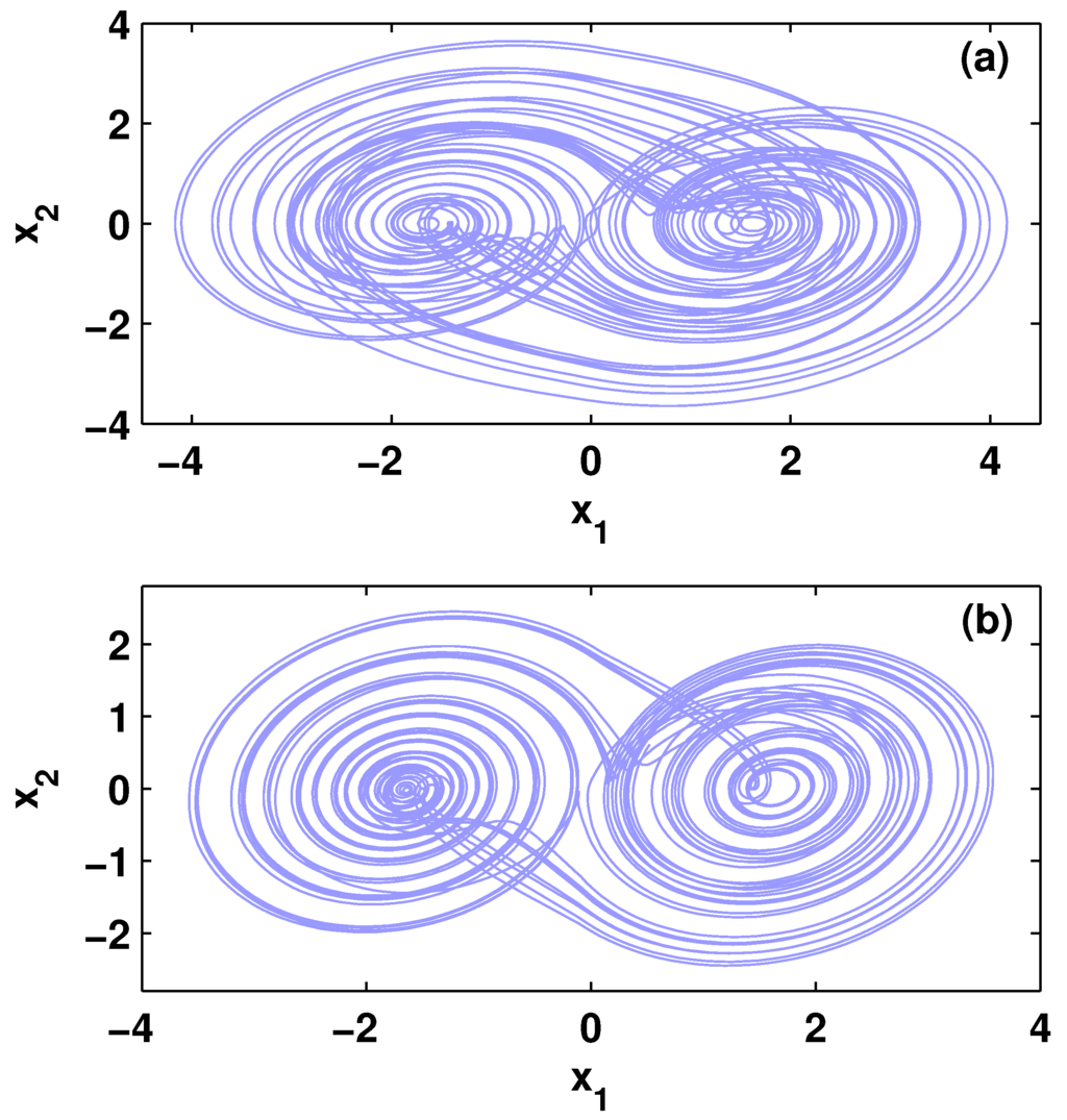 Entropy 15 01357 g001 1024