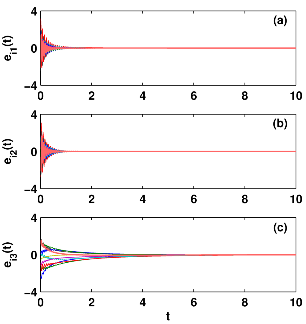 Entropy 15 01357 g002 1024
