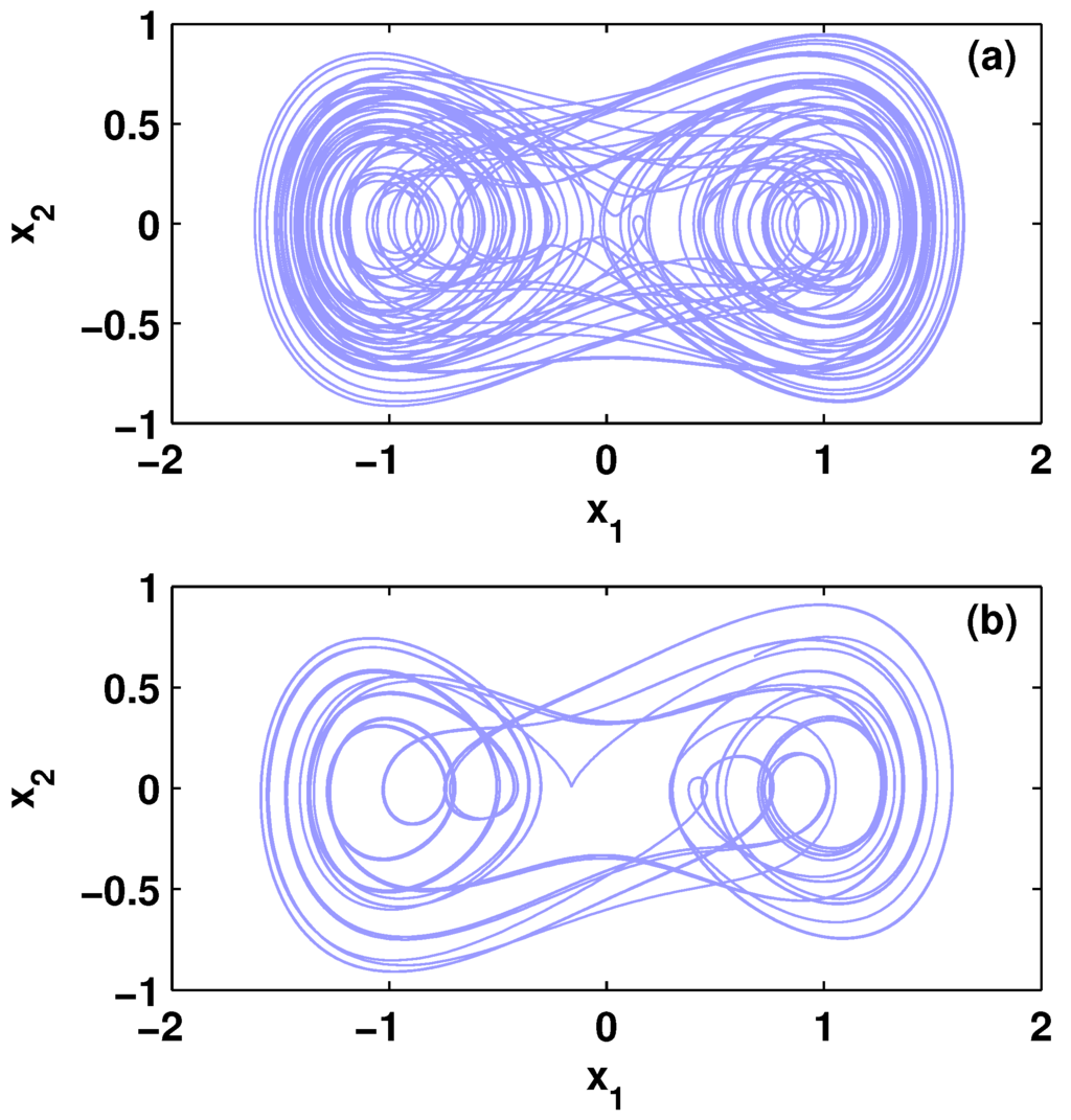 Entropy 15 01357 g003 1024