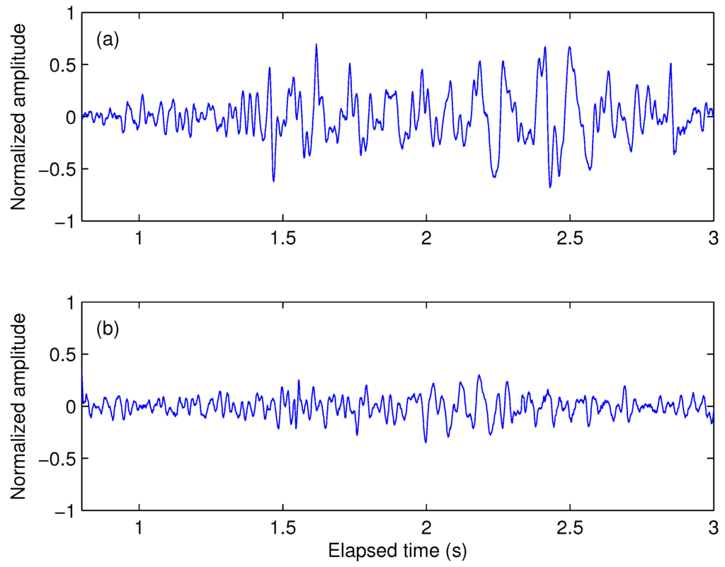 Entropy 15 01375 g003 1024