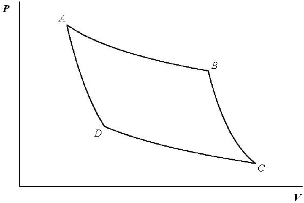 Entropy 15 01408 g001 1024