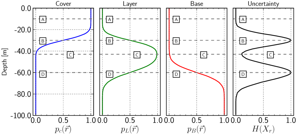 Entropy 15 01464 g003 1024