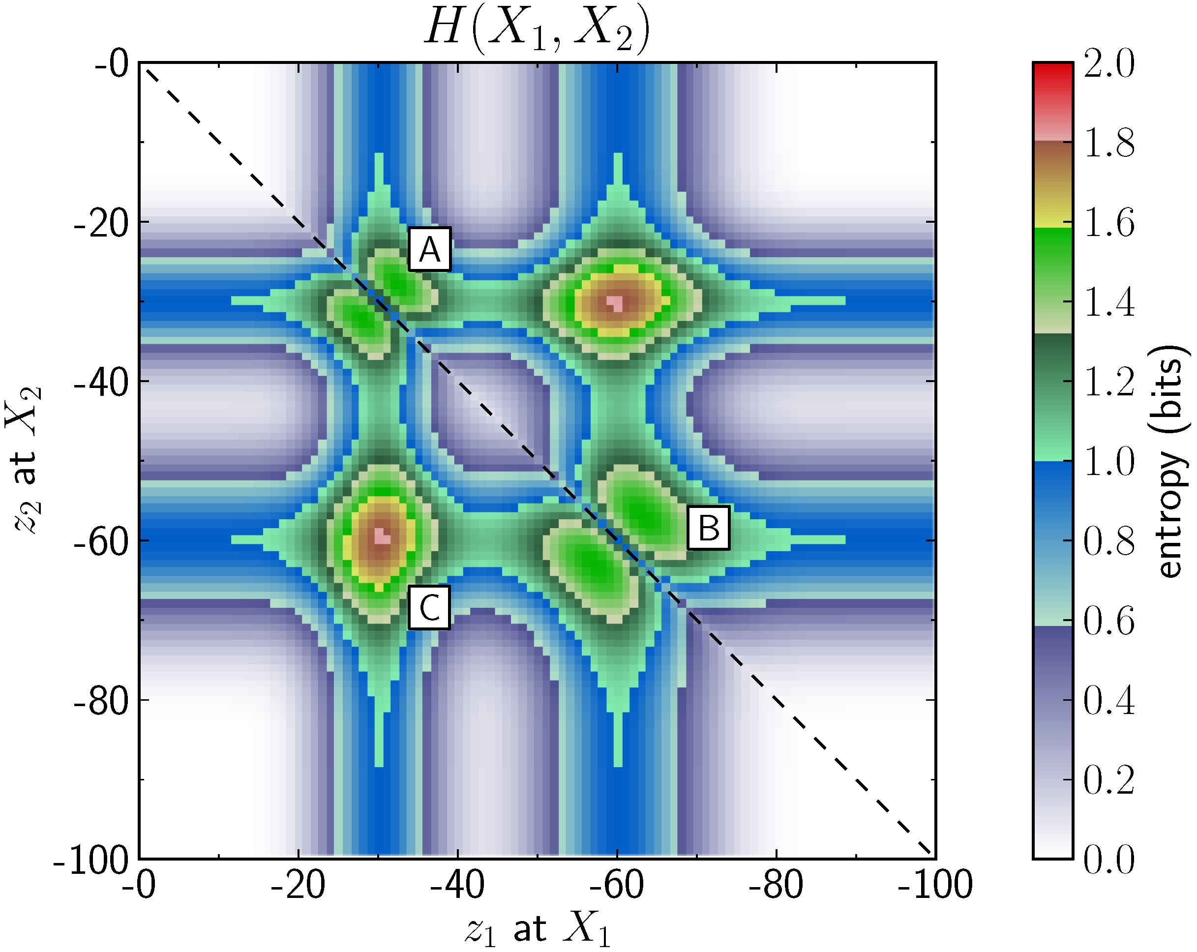 Entropy 15 01464 g004