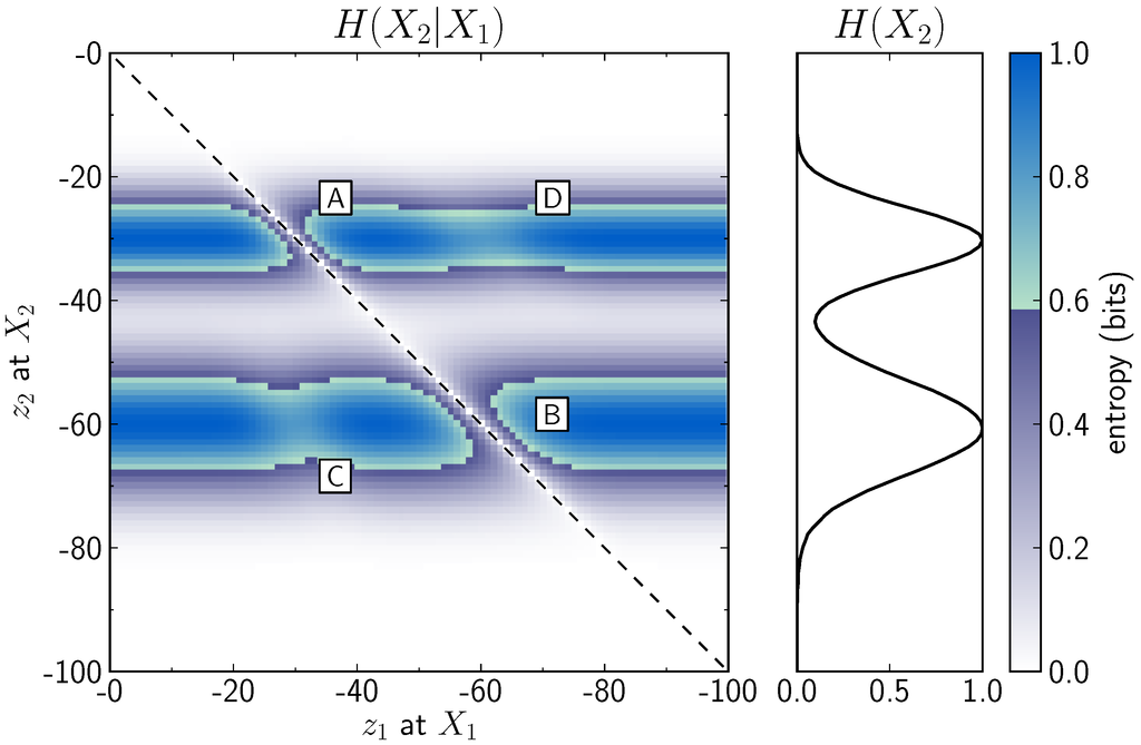 Entropy 15 01464 g005 1024