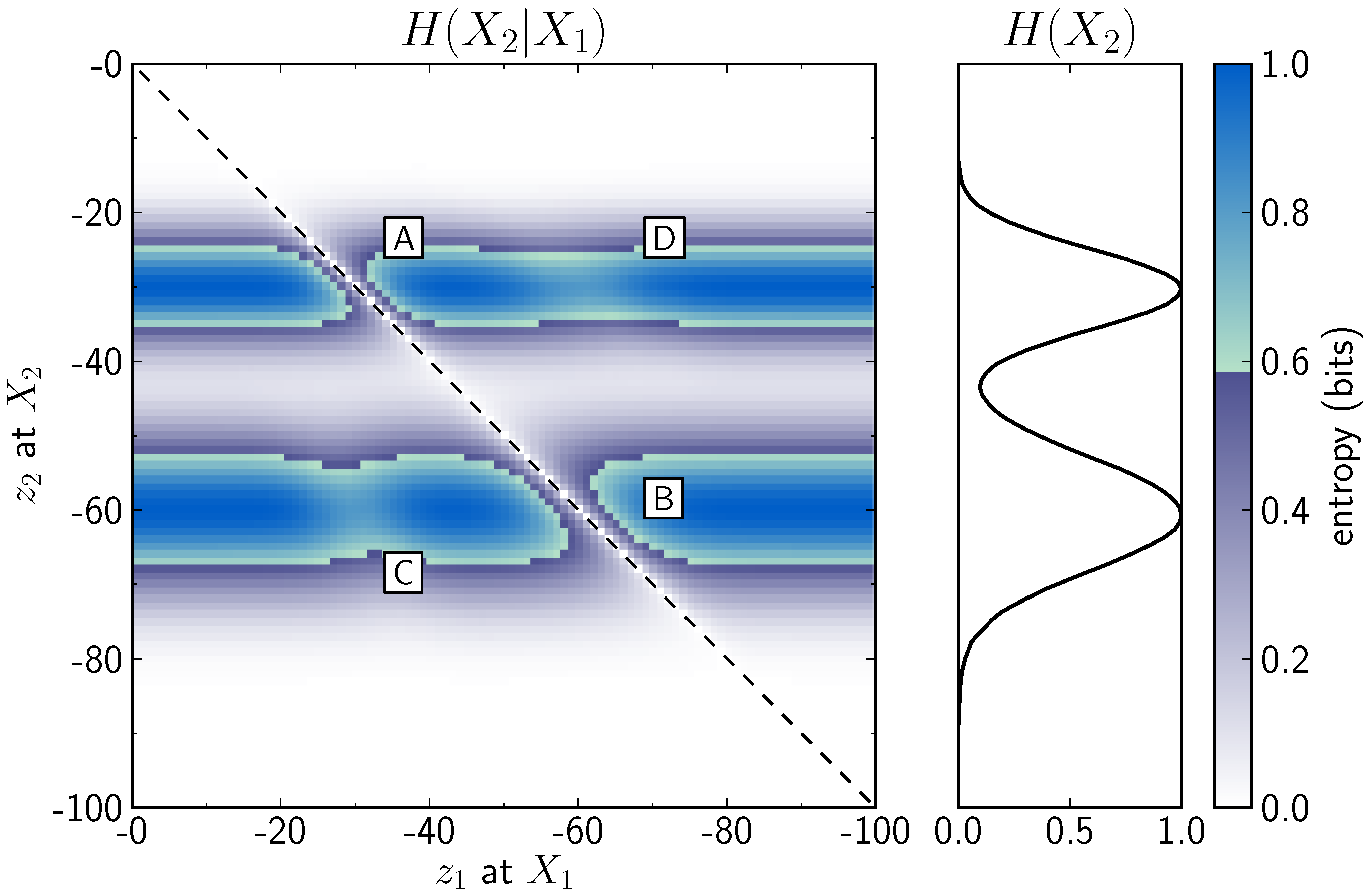Entropy 15 01464 g005