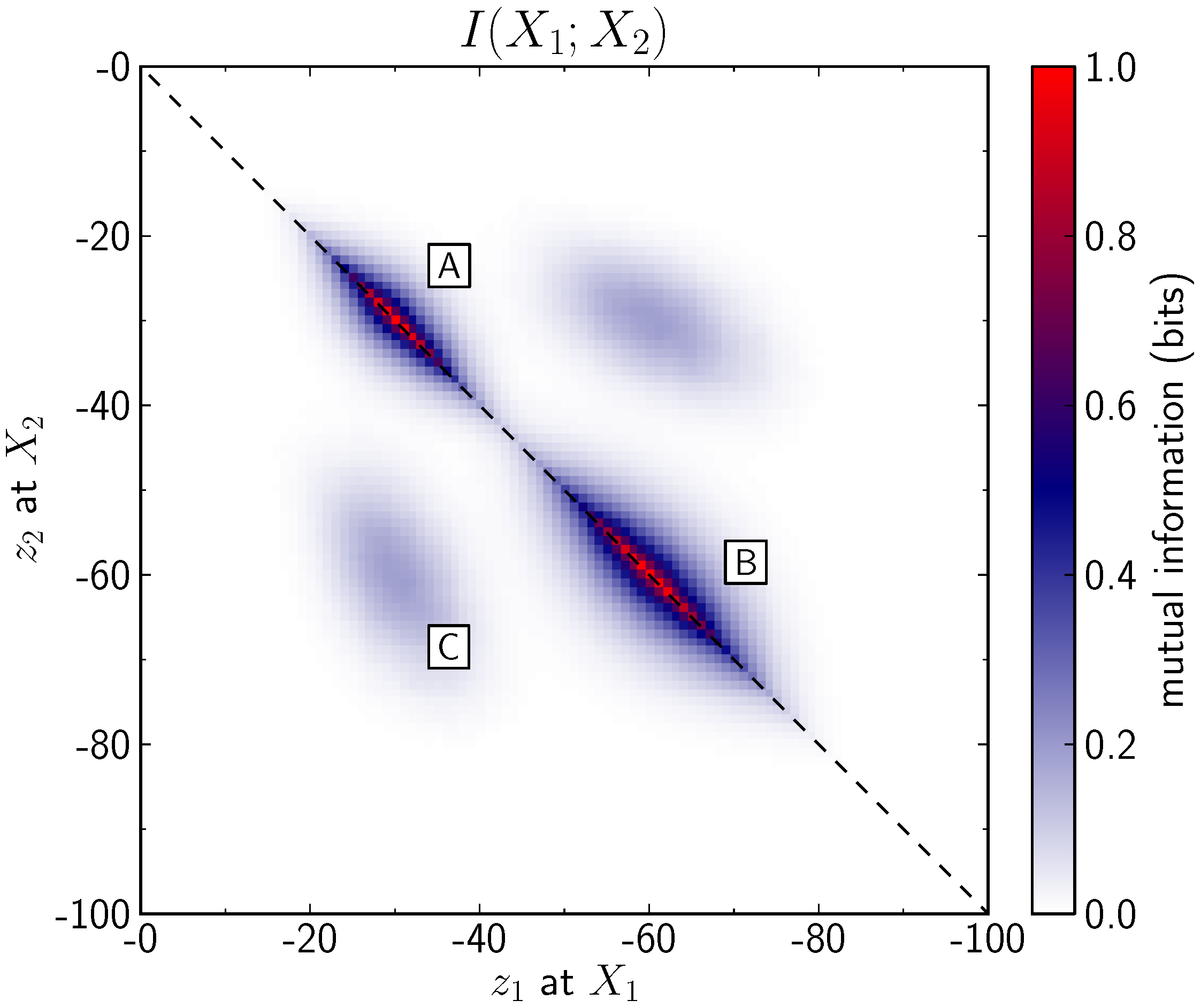 Entropy 15 01464 g006