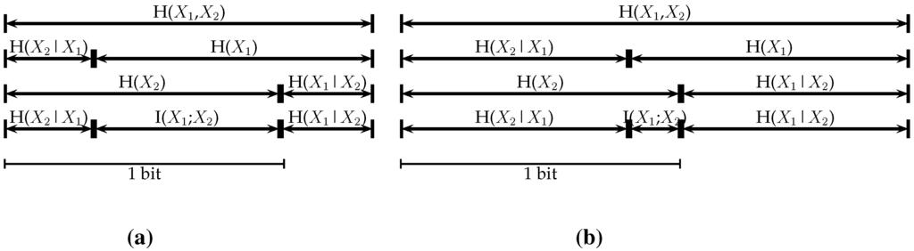 Entropy 15 01464 g007 1024