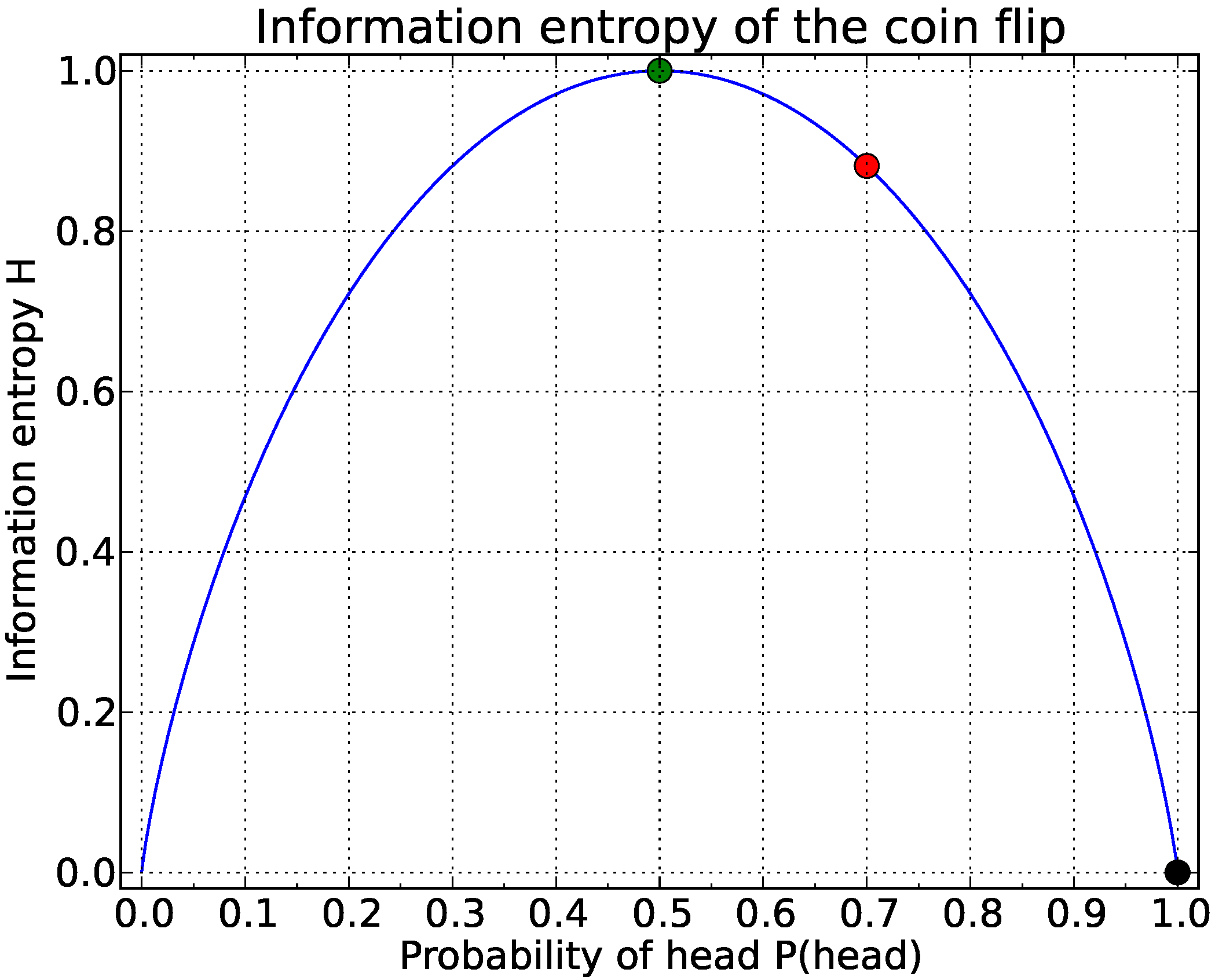 Entropy 15 01464 g011