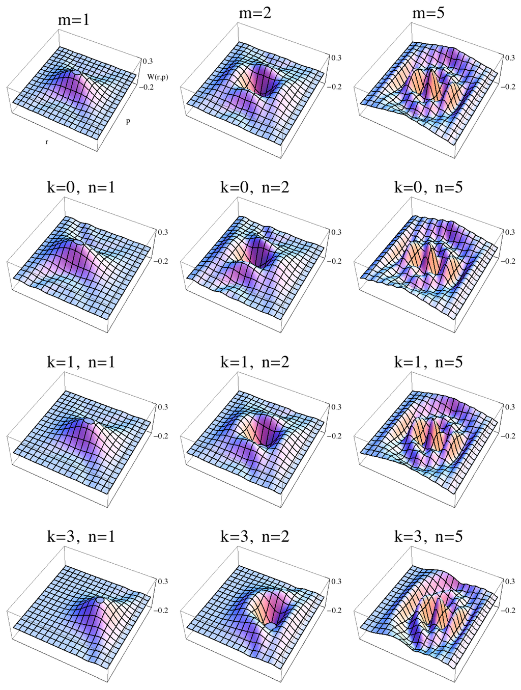Entropy 15 01516 g001 1024