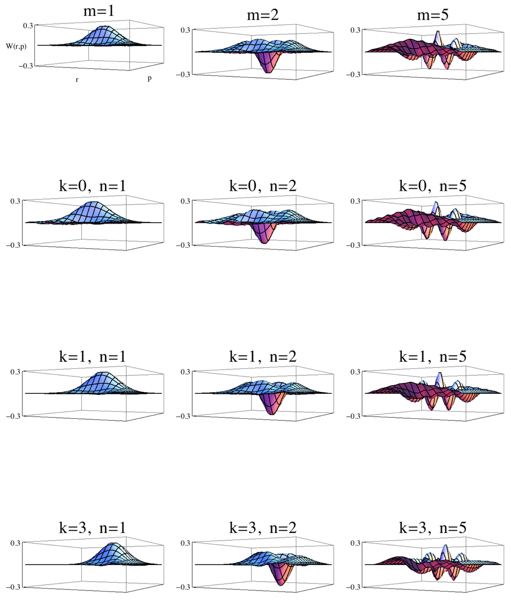 Entropy 15 01516 g002 1024