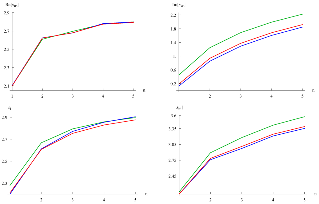 Entropy 15 01516 g003 1024