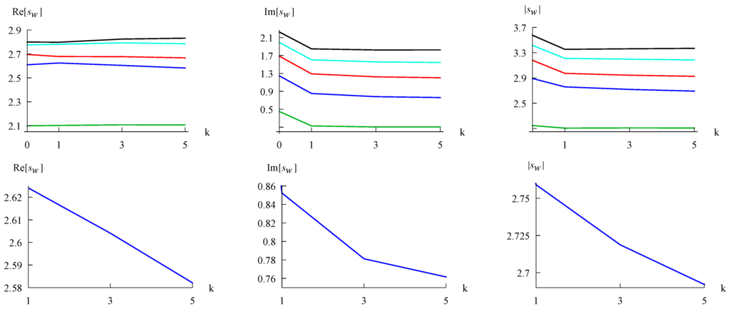 Entropy 15 01516 g004 1024